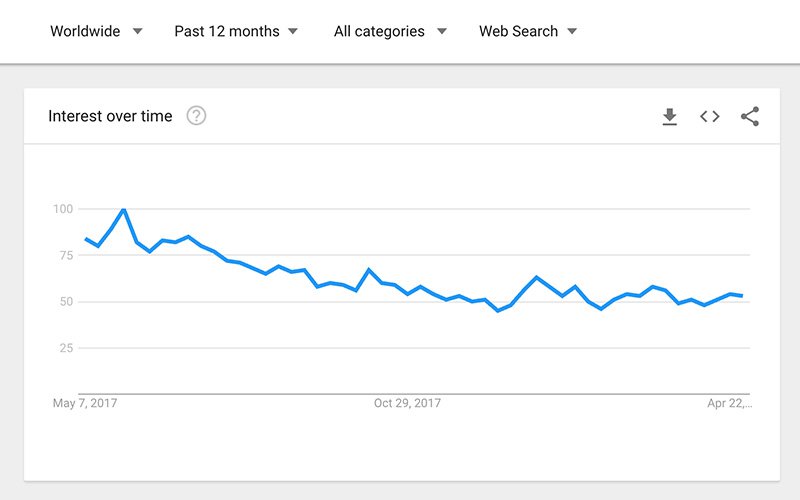 google trends blog